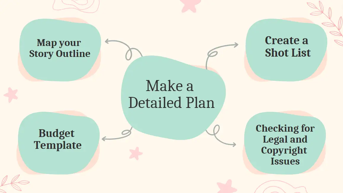 make a detailed plan
