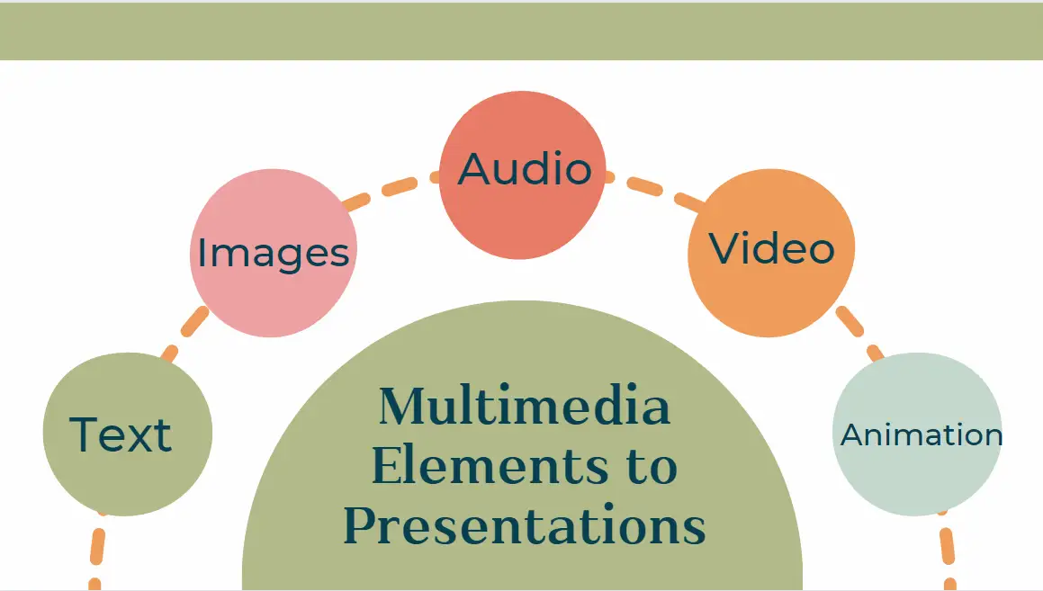 Multimedia Elements to Presentations