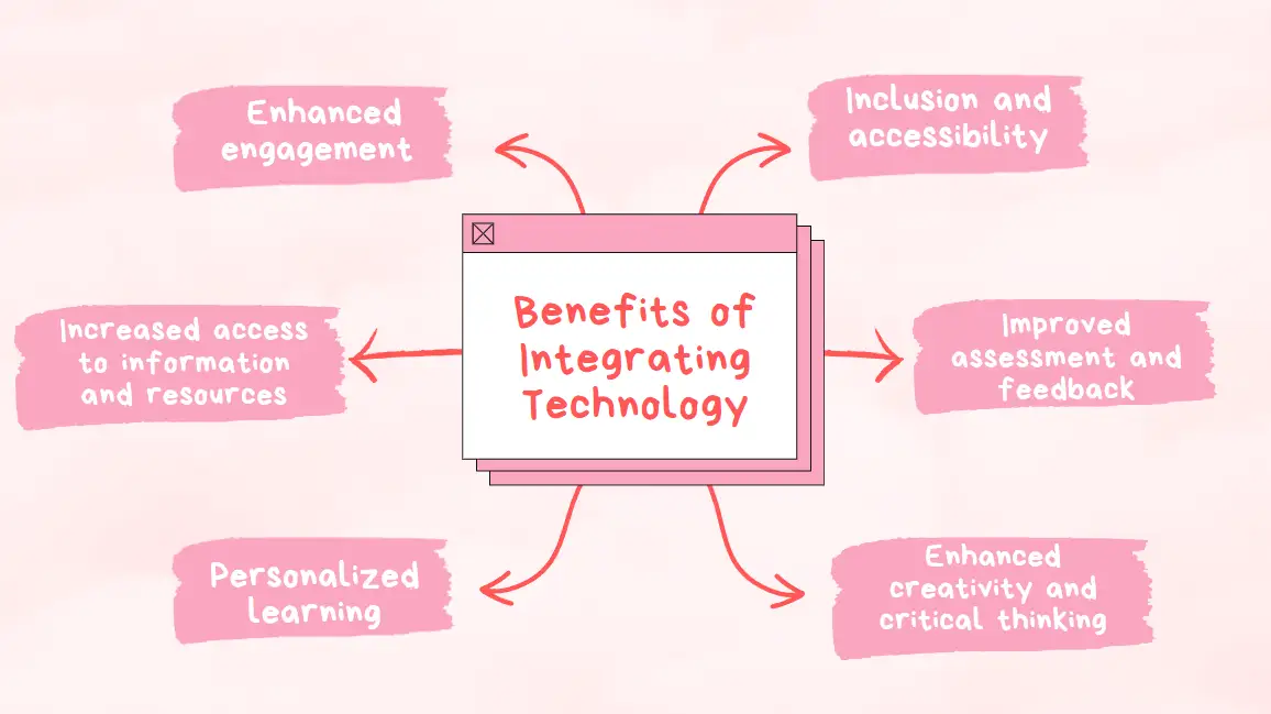 Benefits of Integrating Technology in the Classroom