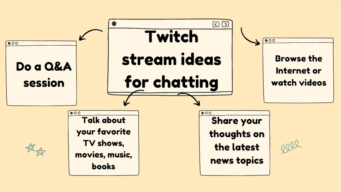 Twitch stream ideas for chatting