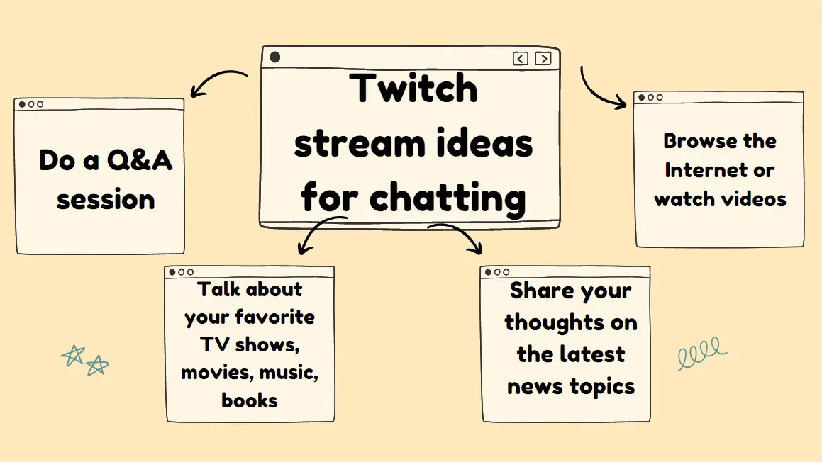 5+ Just Chatting Stream Ideas to be Successful on Twitch