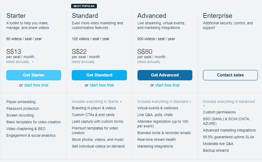 Vimeo pricing