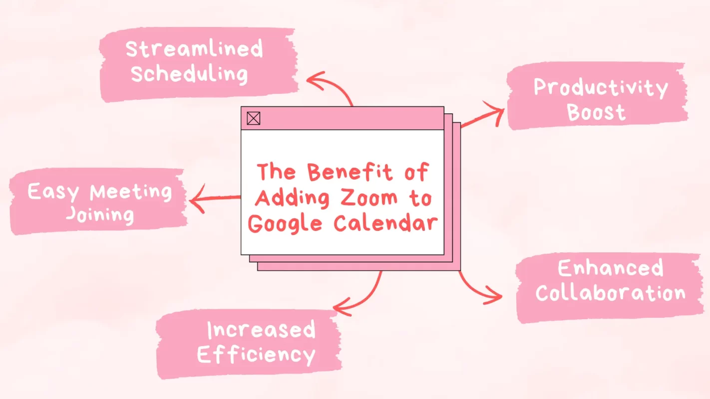 The Benefit of Adding Zoom to Google Calendar