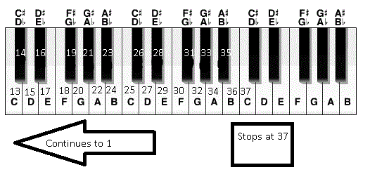 A Diagram ff A Piano – Picture from Moonbase Alpha Text to Speech Guide by <a href=" https://steamcommunity.com/id/tacticman">Tacticman</a>