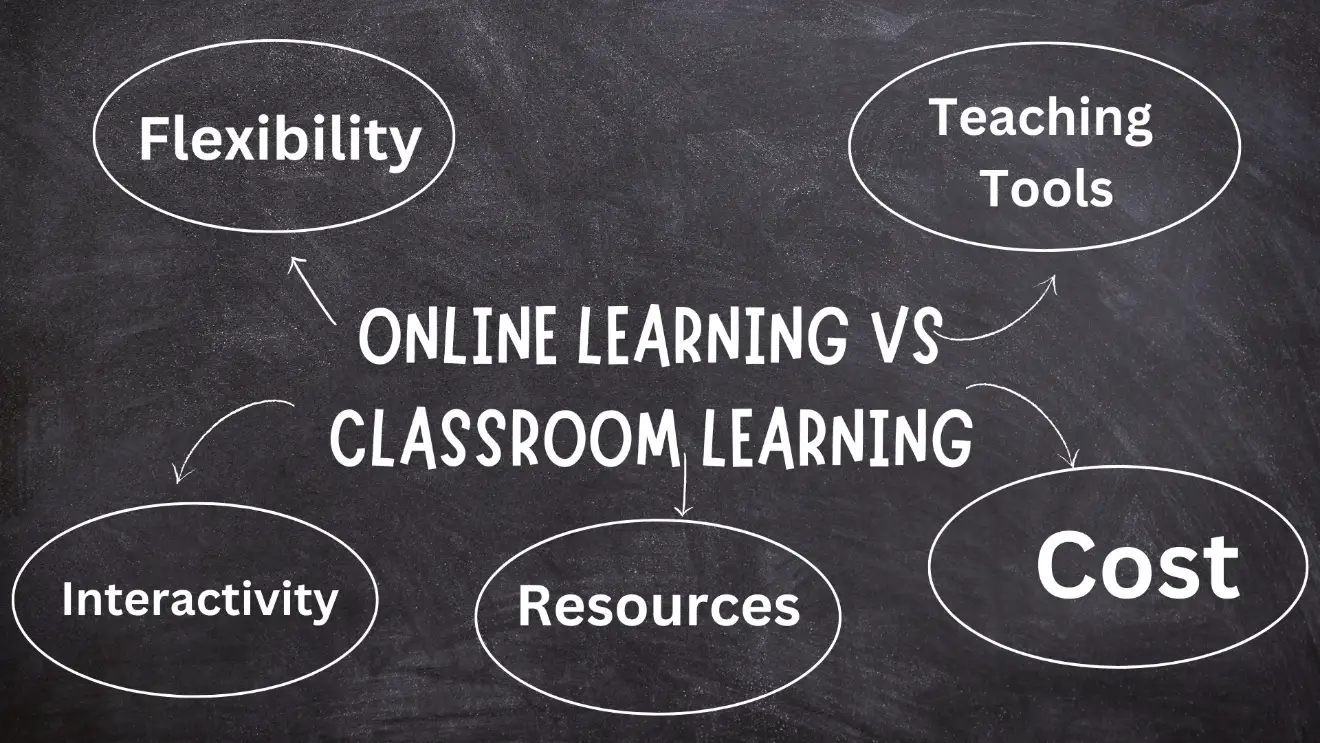 the differences between online and classroom learning