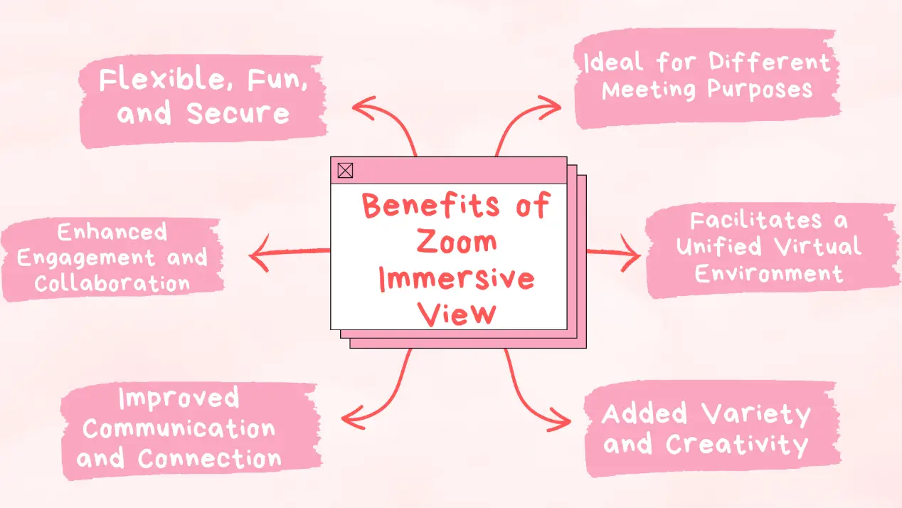 benefits of Zoom Immersive View