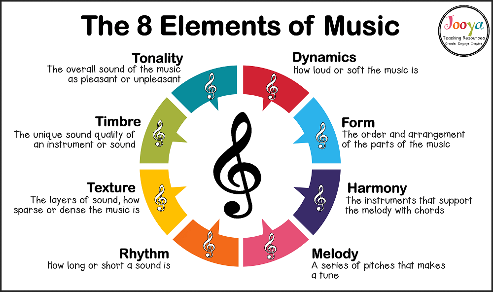 the 8 elements of music by <a href="https://juliajooya.com/2020/10/11/what-are-the-8-elements-of-music/">Jooya</a>