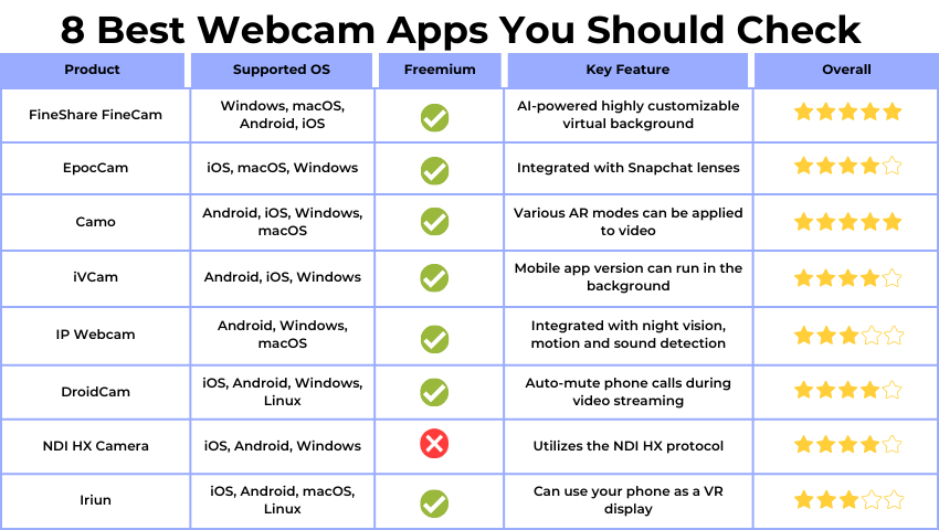 App comparison