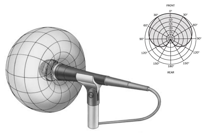 cardioid microphone