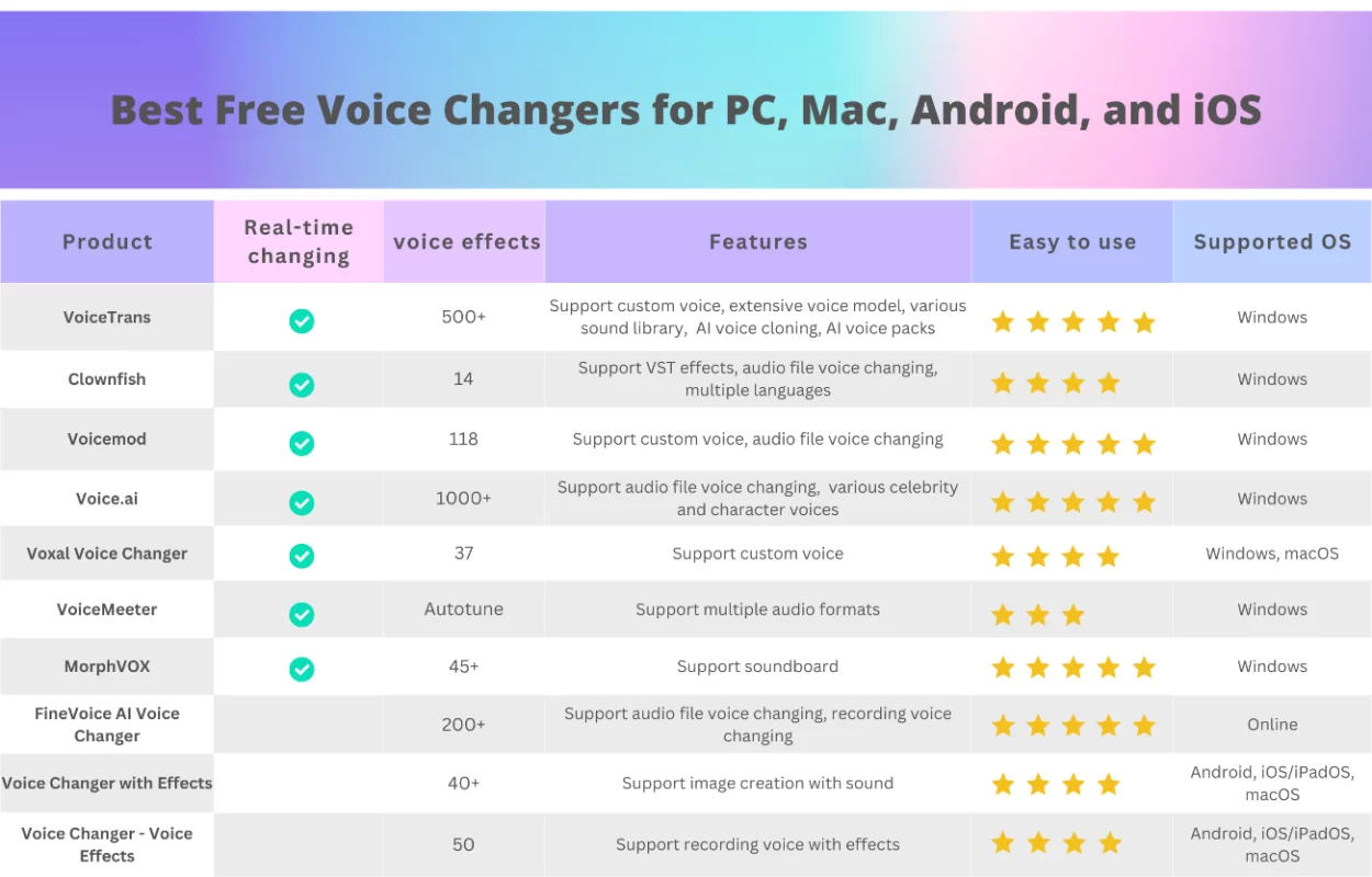 best free voice changers